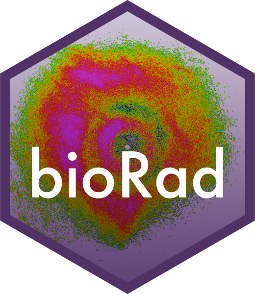 bioRad